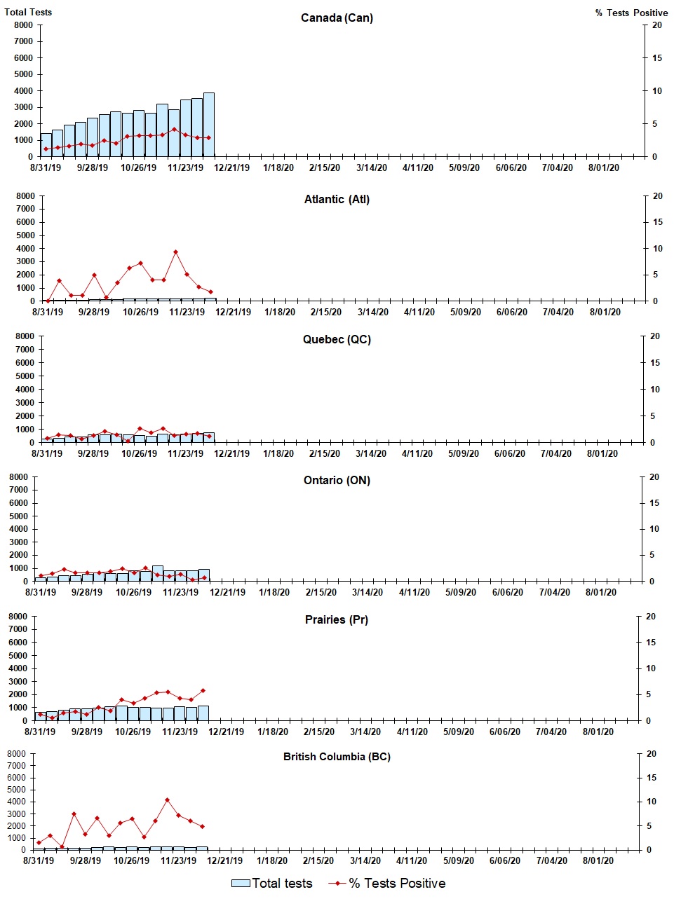 Figure 4. Text version below.