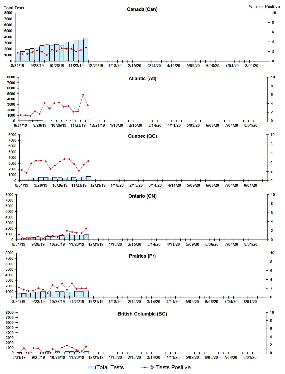Figure 5. Text version below.