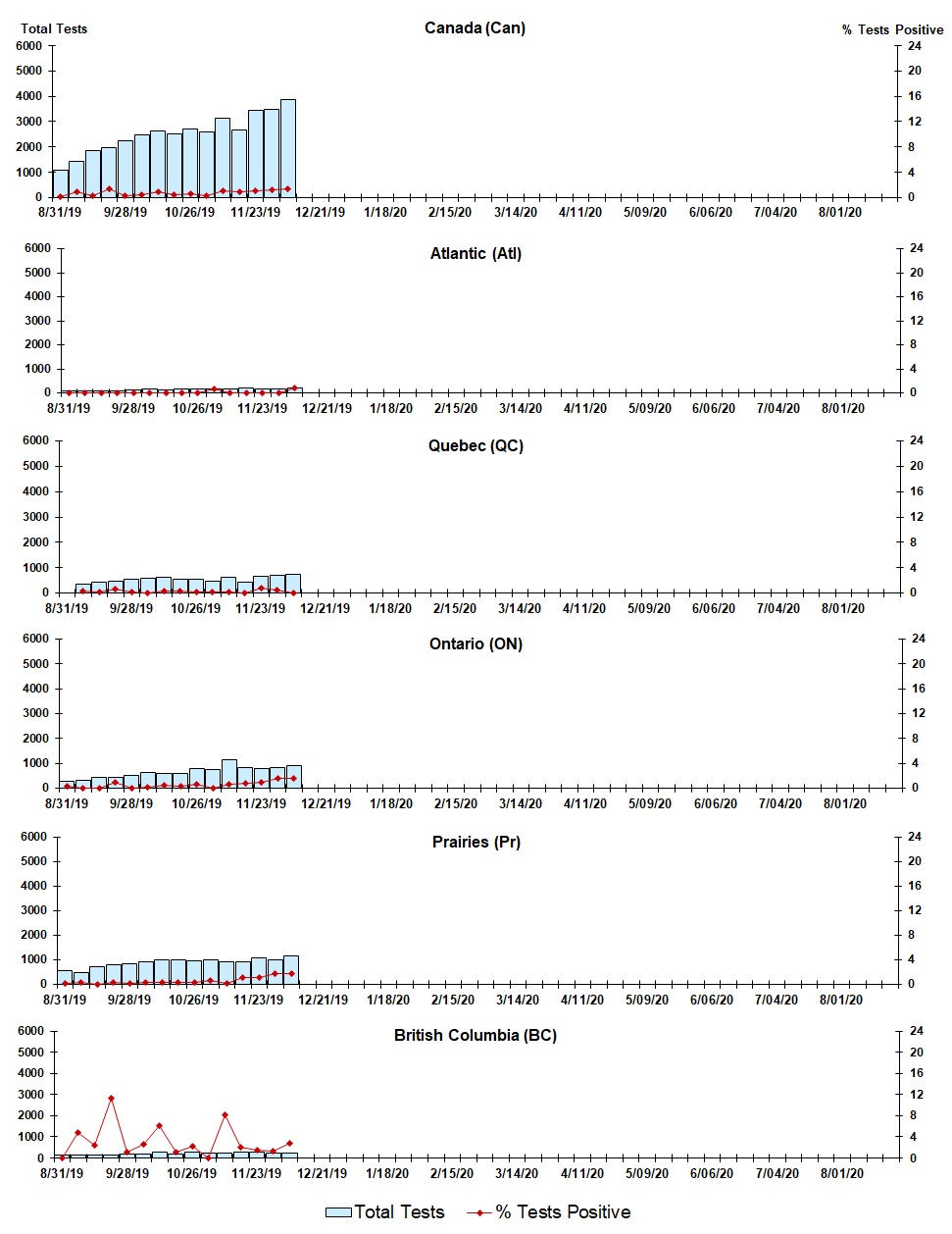 Figure 6. Text version below.