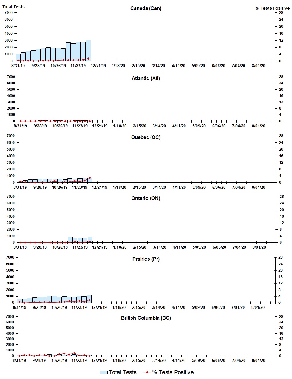 Figure 8. Text version below.