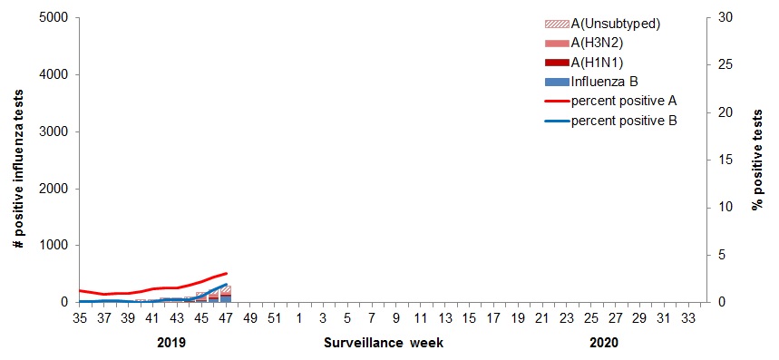 Figure 2. Text equivalent follows.