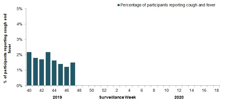 Figure 5. Text equivalent follows.