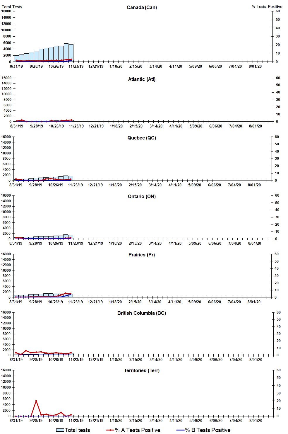 Figure 2. Text version below.