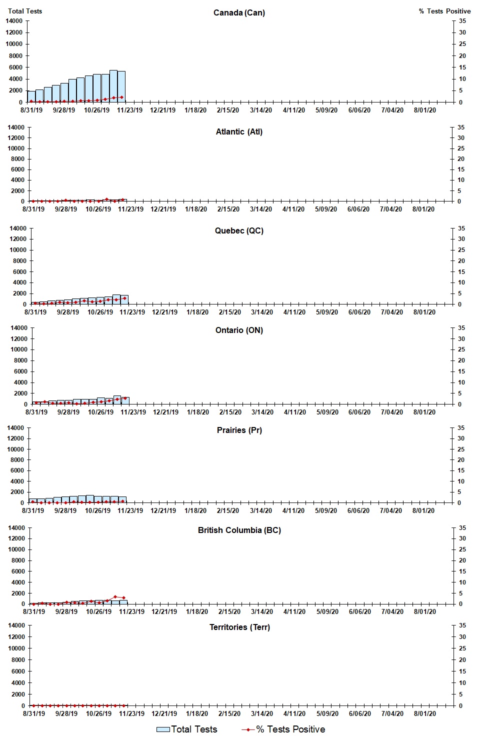Figure 3. Text version below.