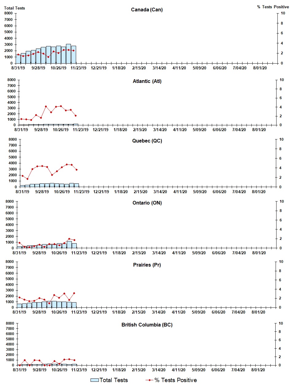 Figure 5. Text version below.