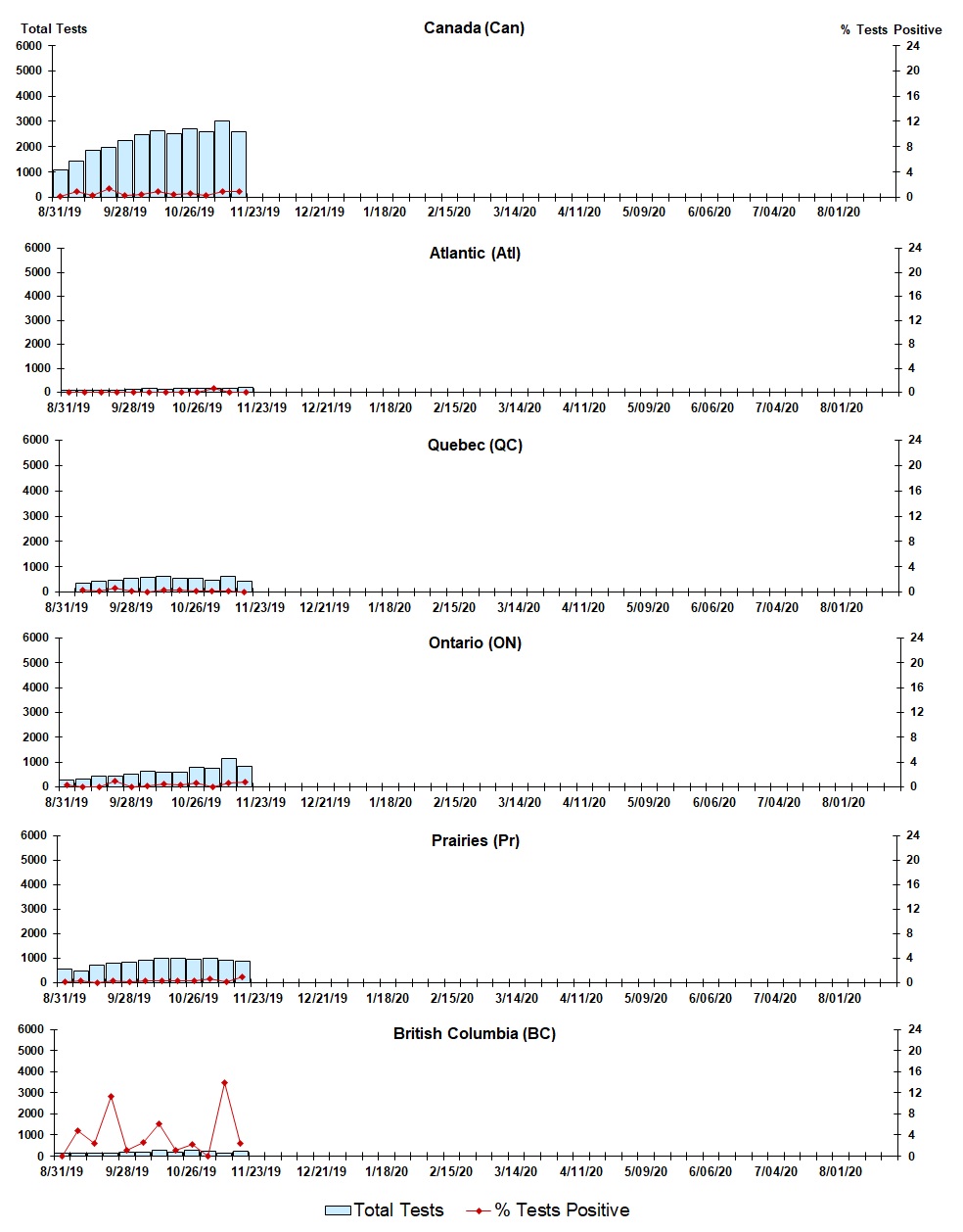Figure 6. Text version below.