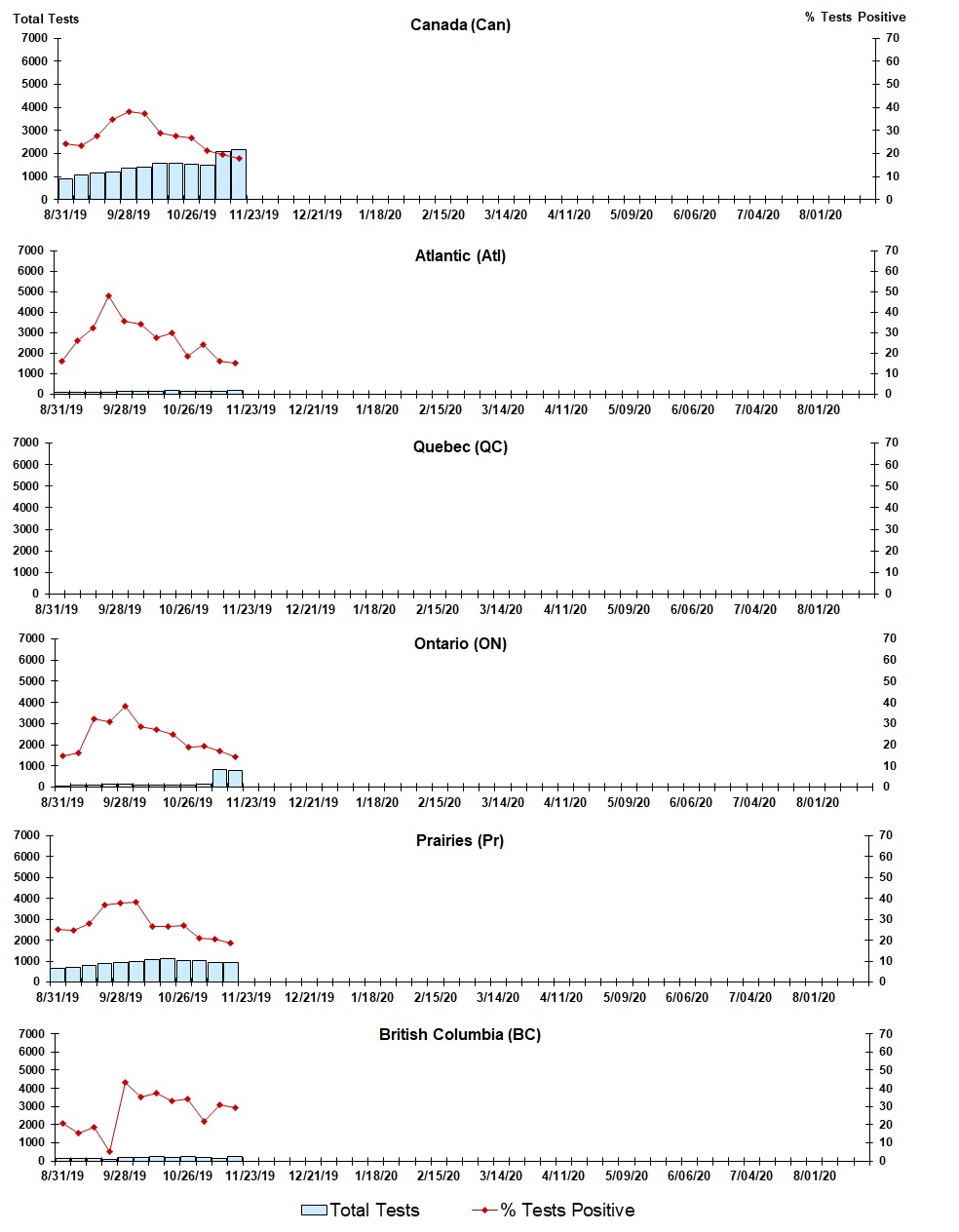 Figure 7. Text version below.