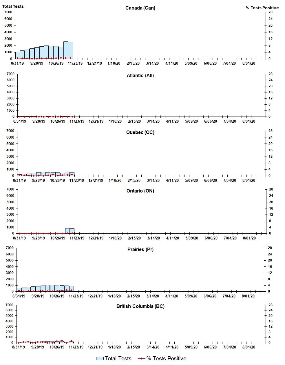 Figure 8. Text version below.