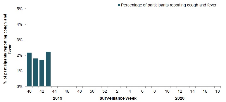 Figure 5. Text equivalent follows.