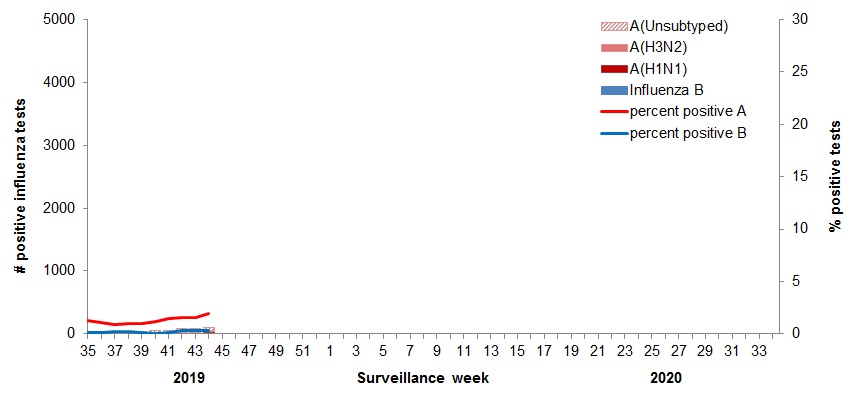 Figure 2. Text equivalent follows.
