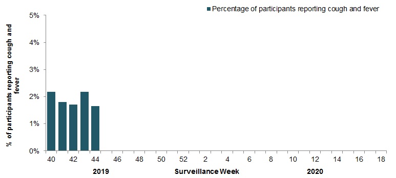 Figure 5. Text equivalent follows.