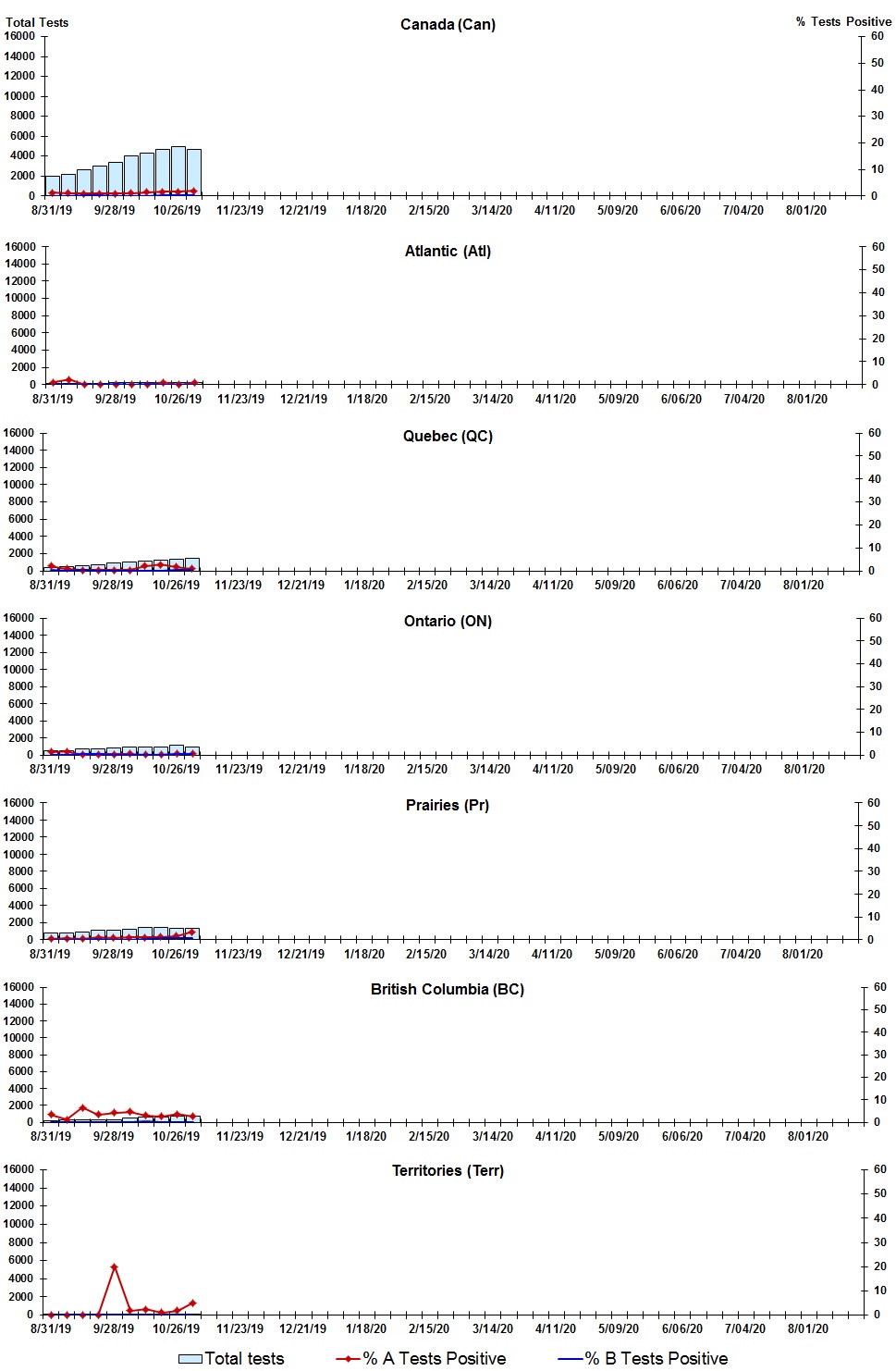 Figure 2. Text version below.
