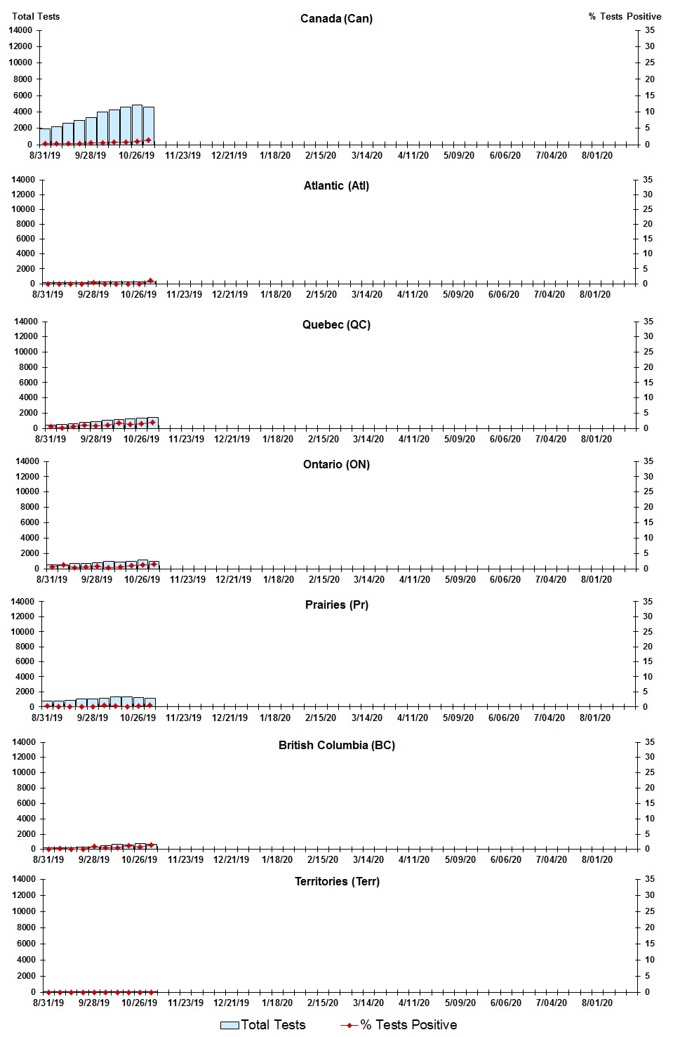 Figure 3. Text version below.