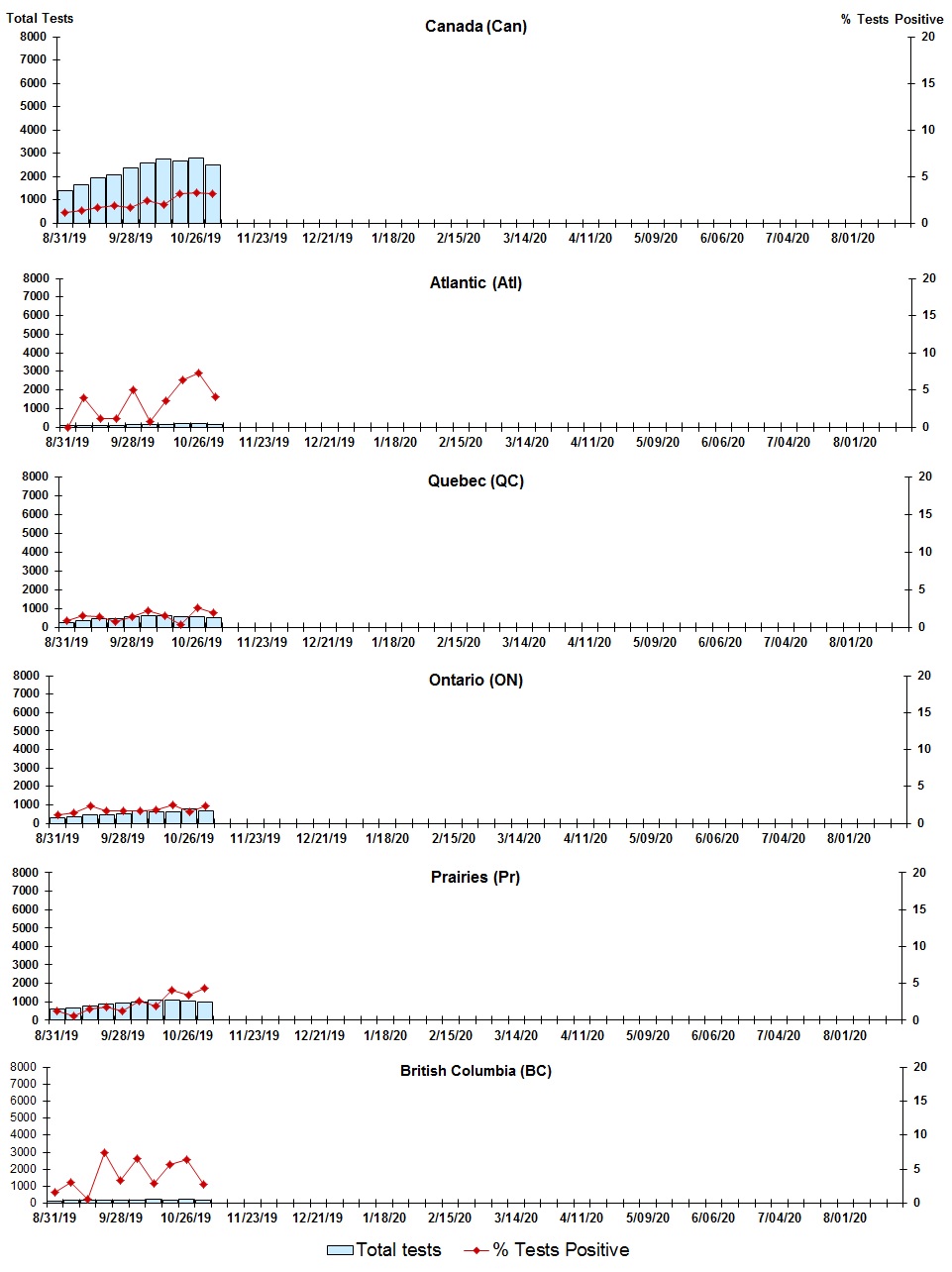 Figure 4. Text version below.