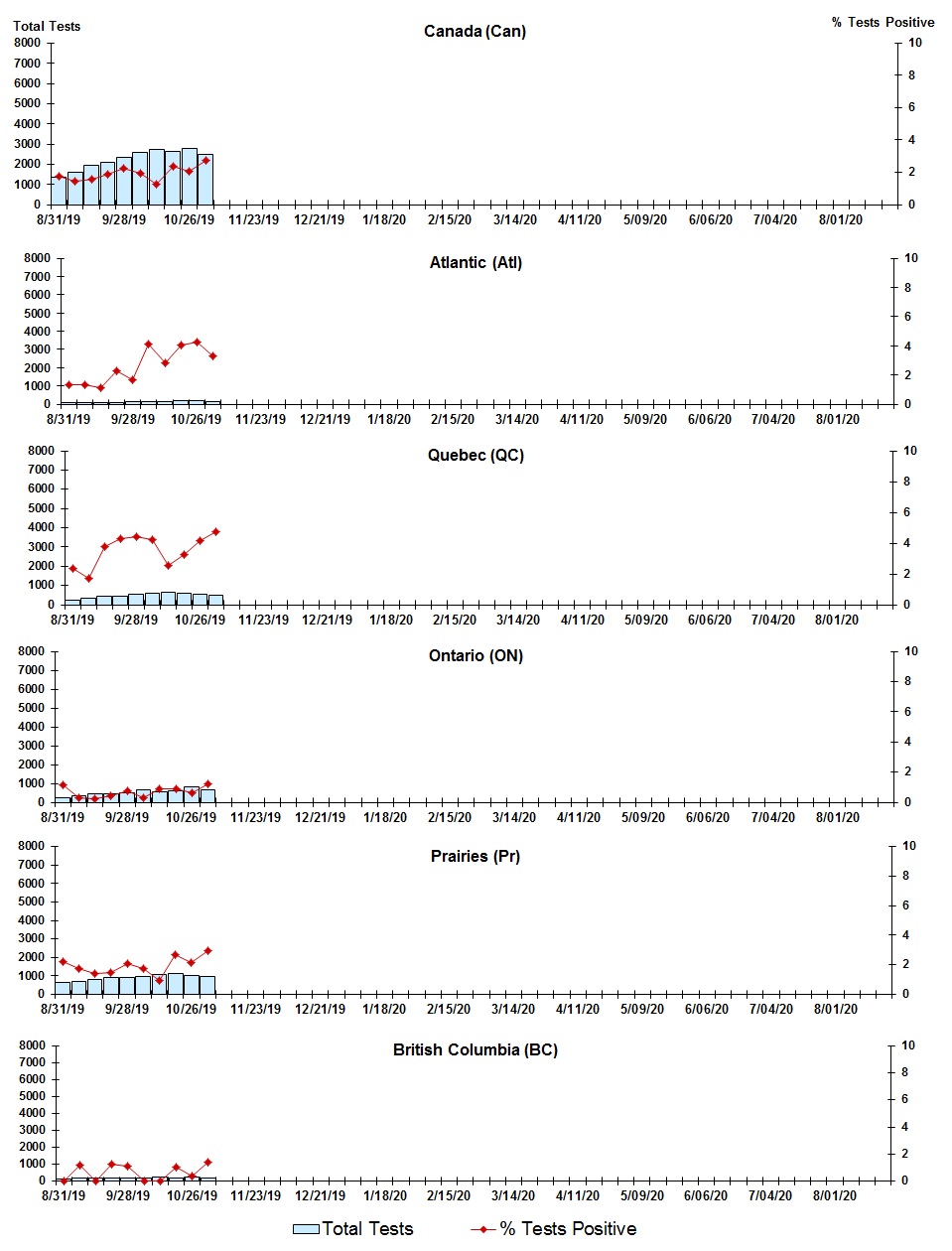Figure 5. Text version below.
