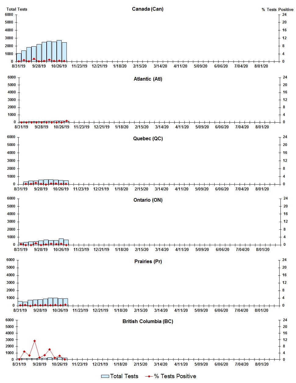 Figure 6. Text version below.