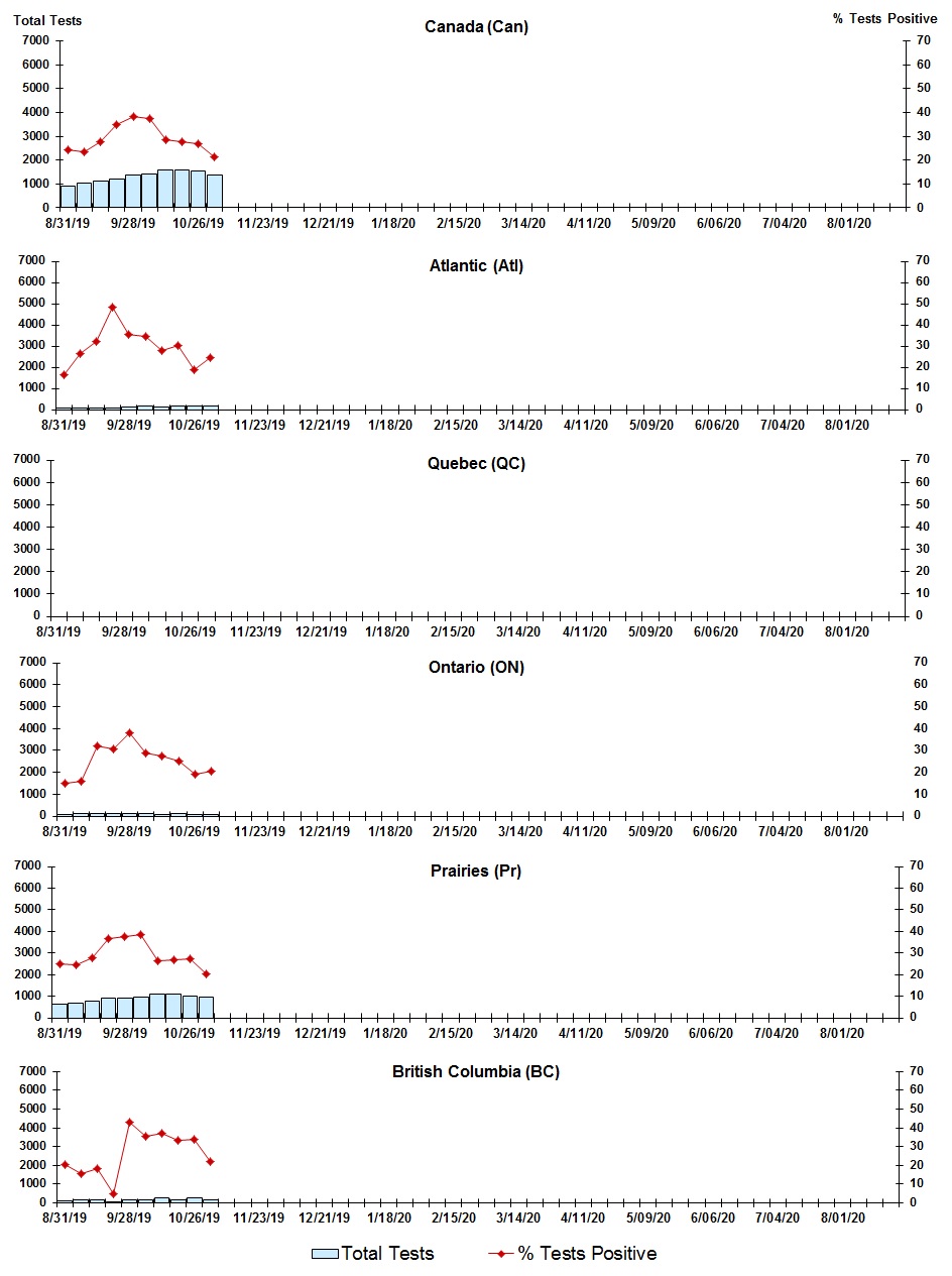 Figure 7. Text version below.