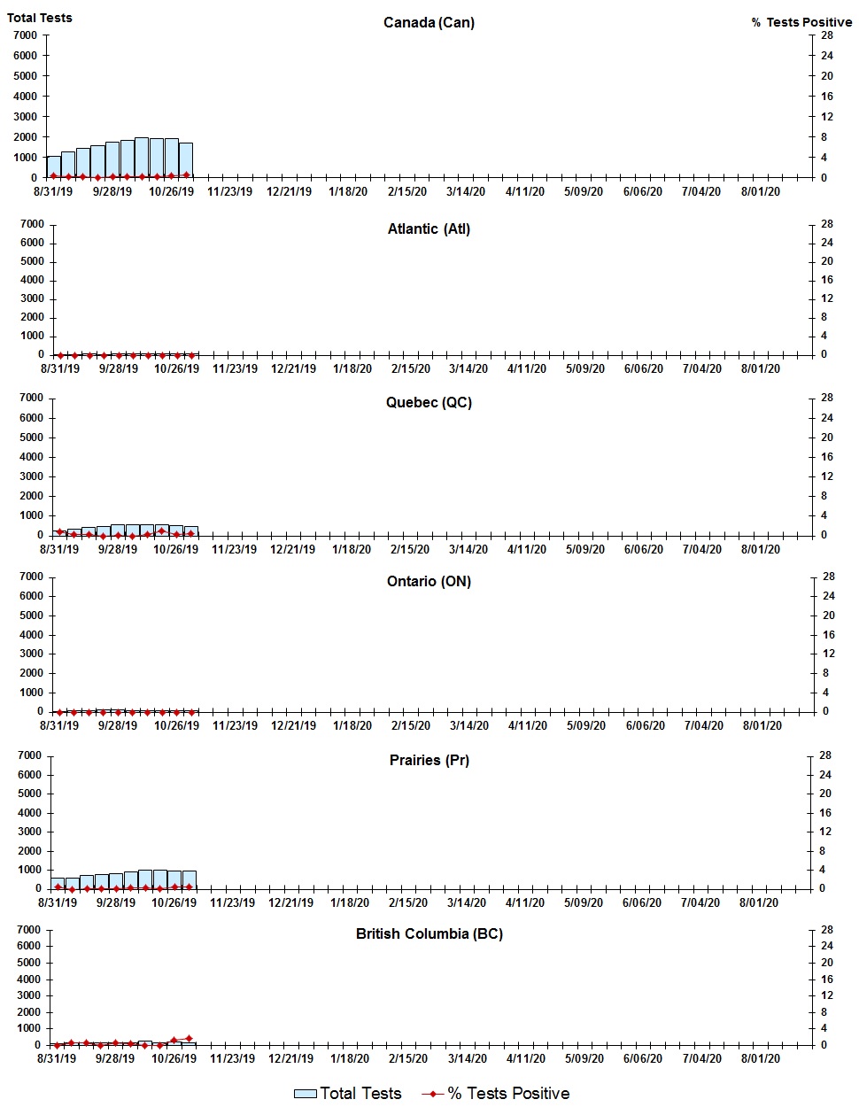 Figure 8. Text version below.