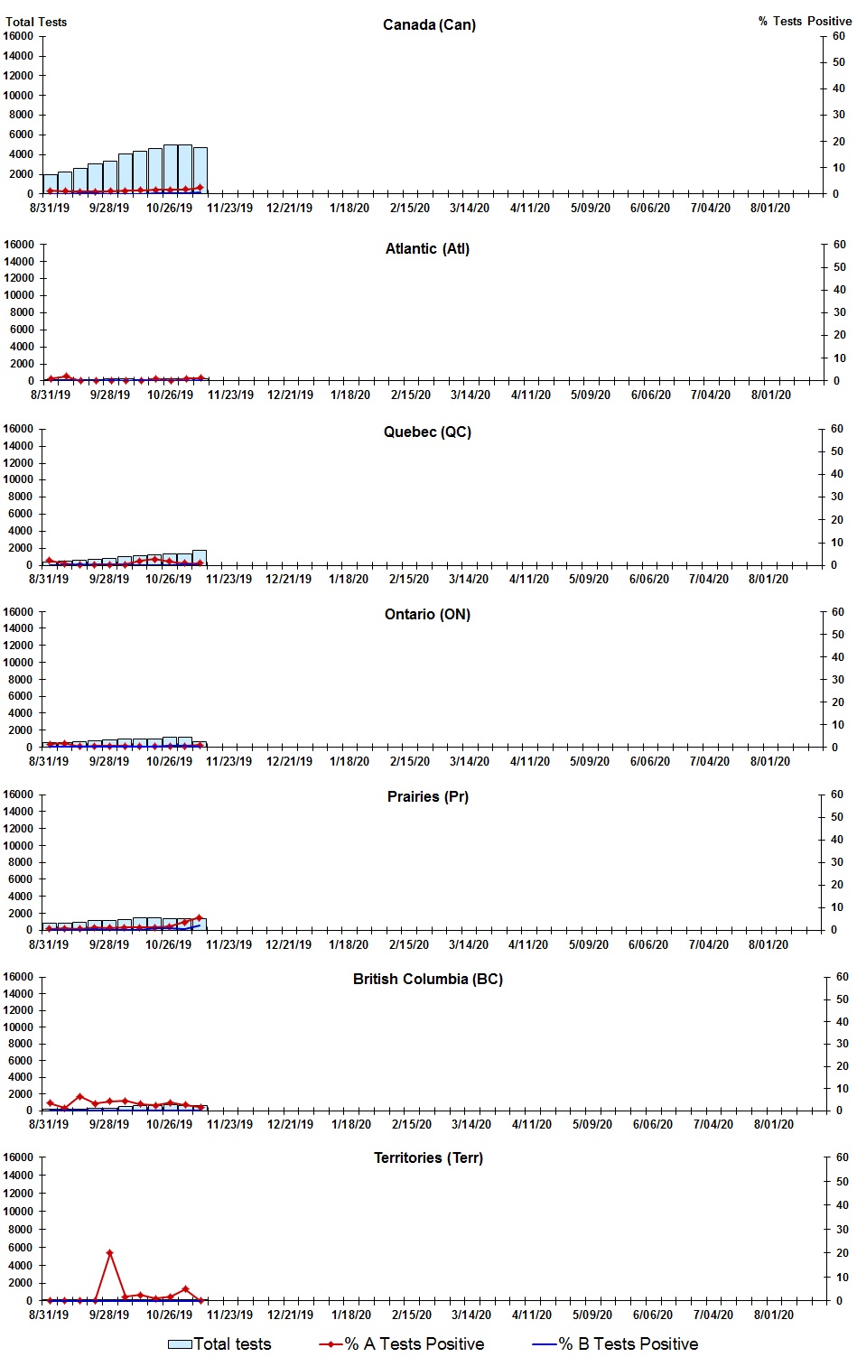 Figure 2. Text version below.