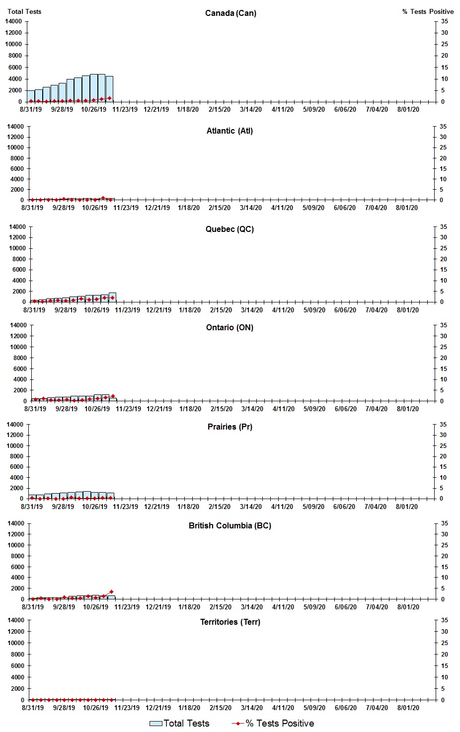 Figure 3. Text version below.