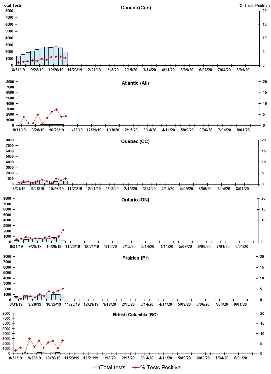 Figure 4. Text version below.