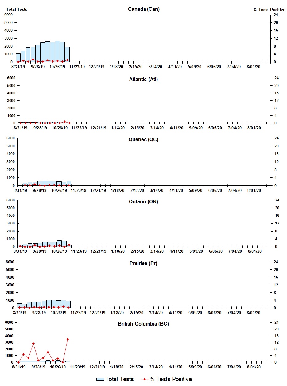 Figure 6. Text version below.