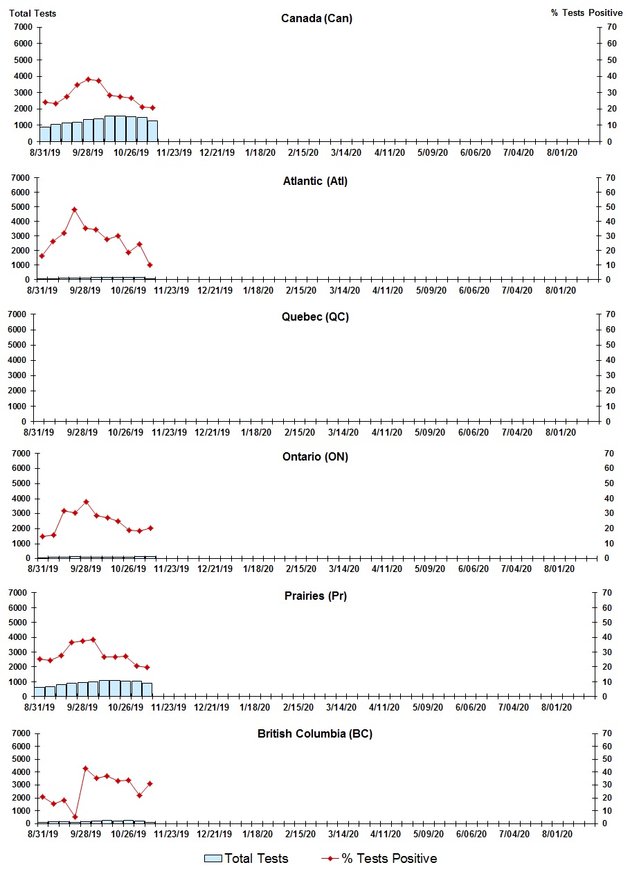 Figure 7. Text version below.