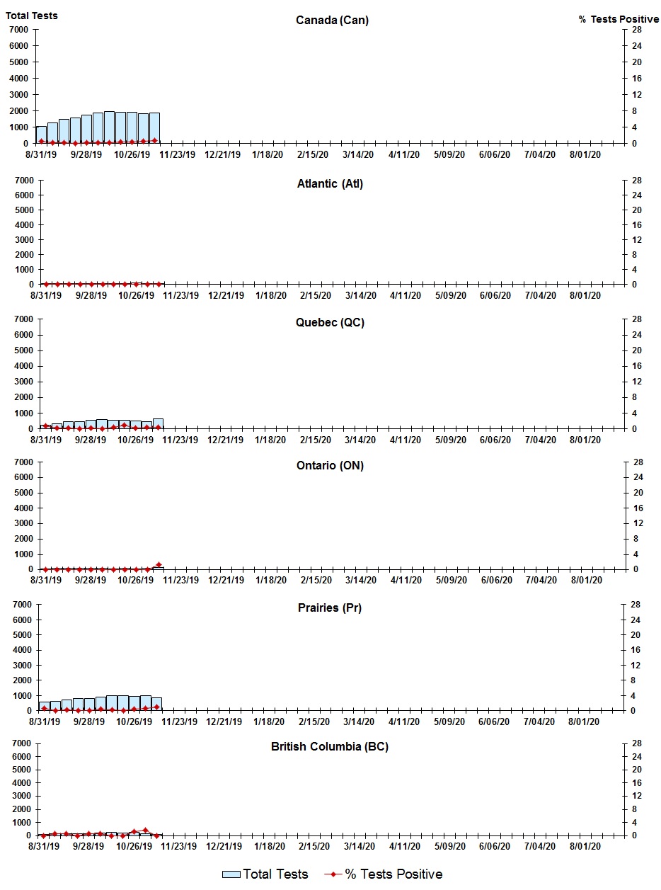 Figure 8. Text version below.