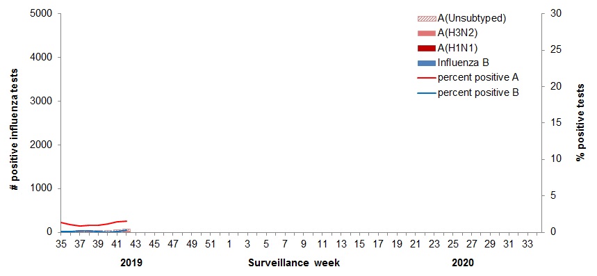Figure 2. Text equivalent follows.