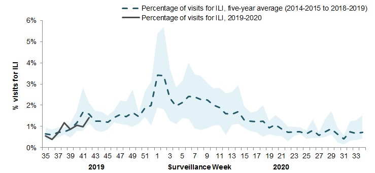 Figure 4. Text equivalent follows.