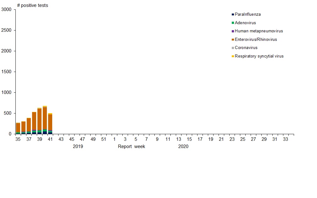 Figure 1. Text version below.