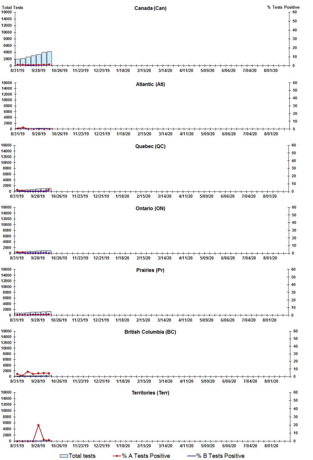 Figure 2. Text version below.