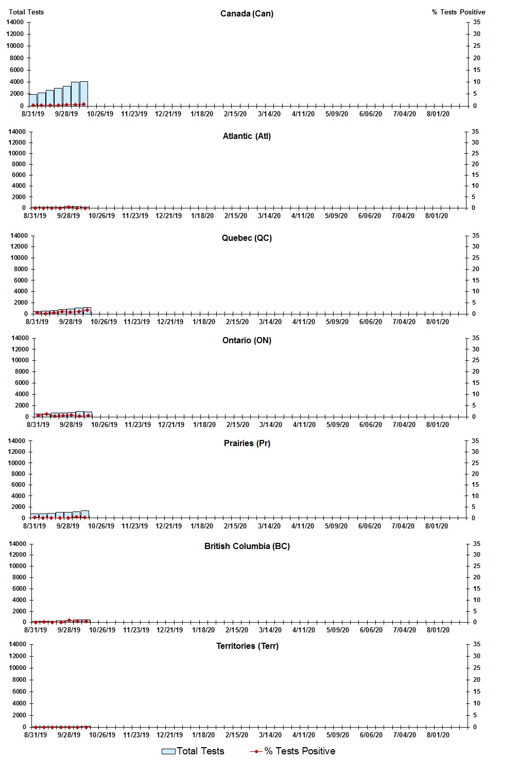 Figure 3. Text version below.