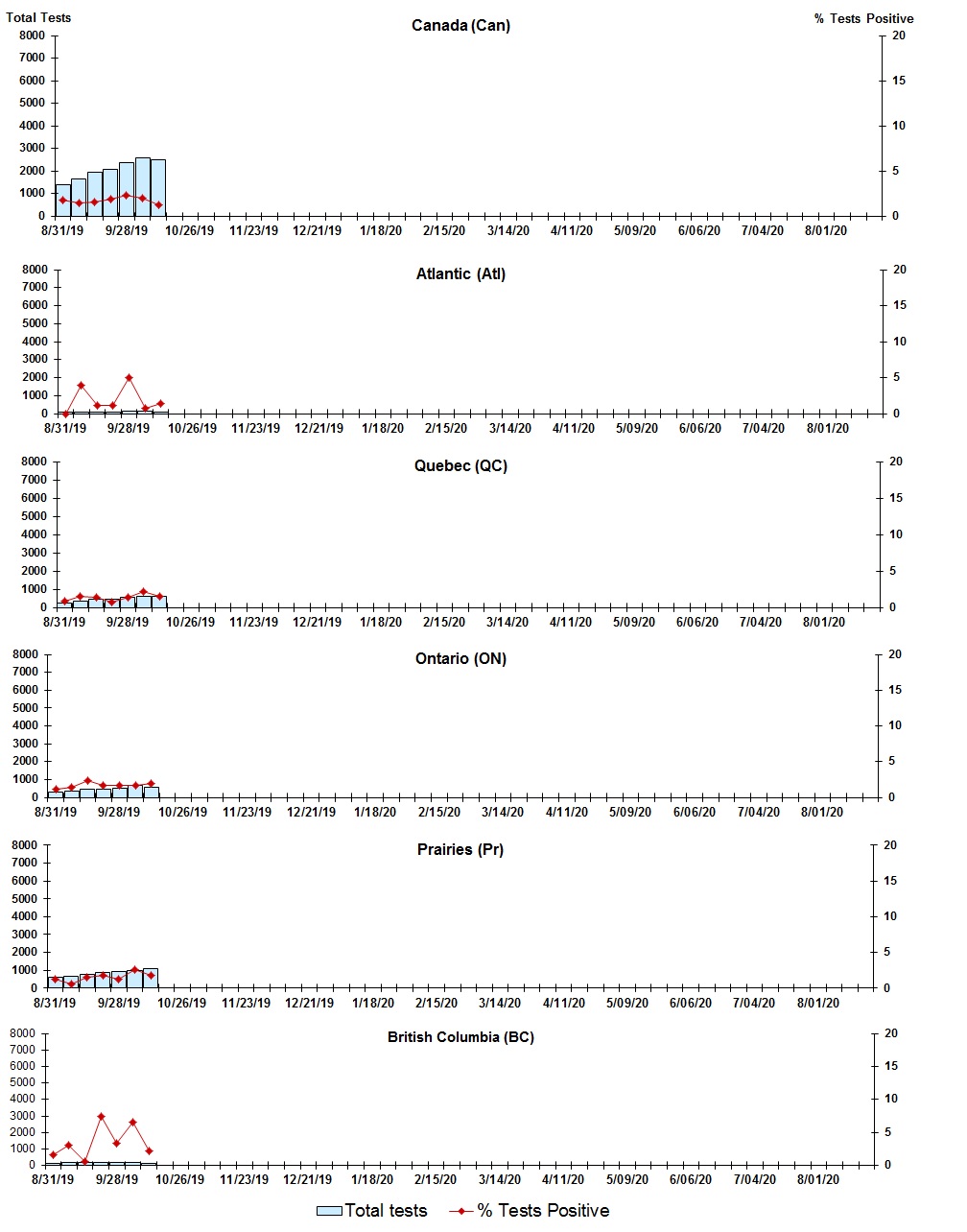 Figure 4. Text version below.