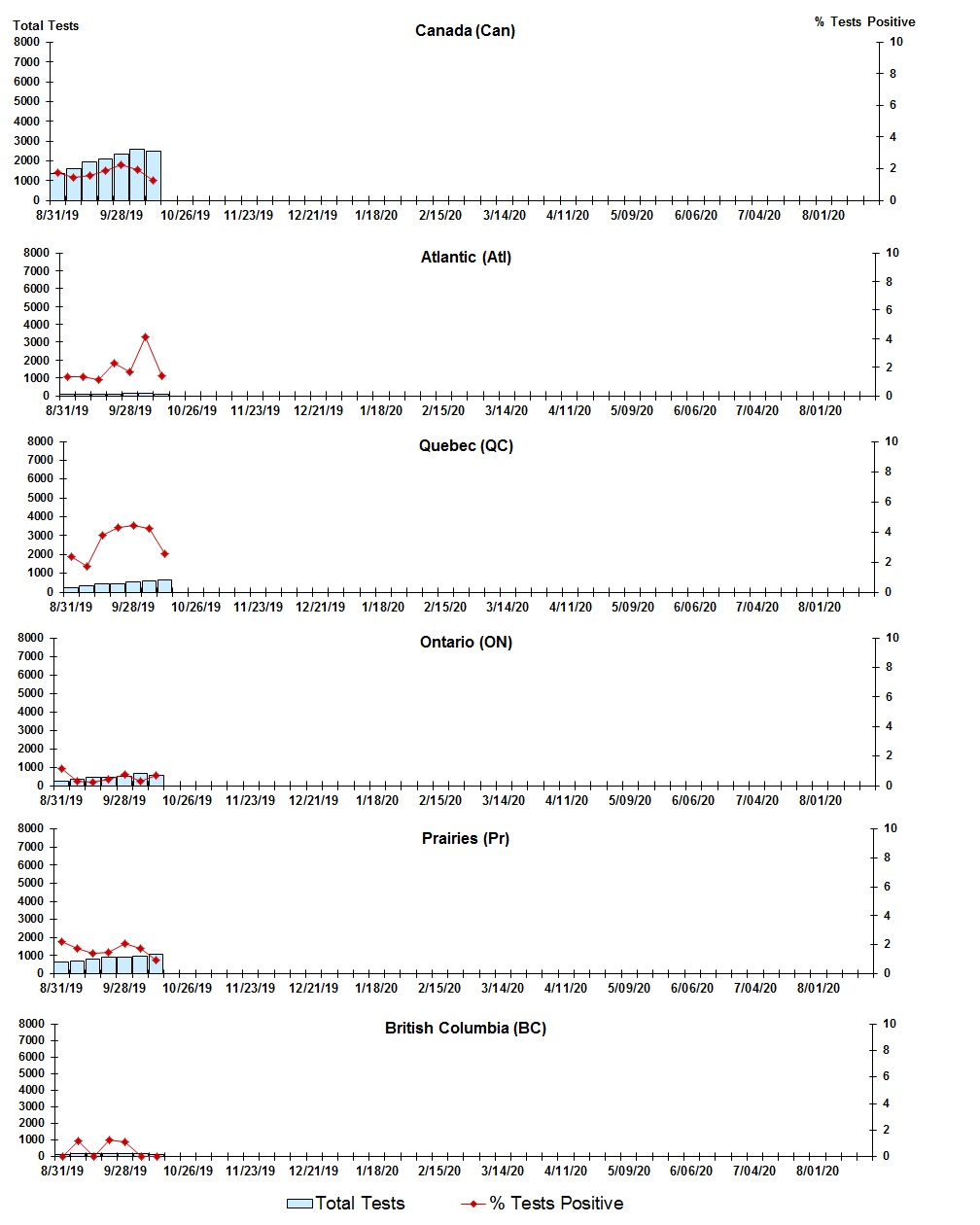 Figure 5. Text version below.