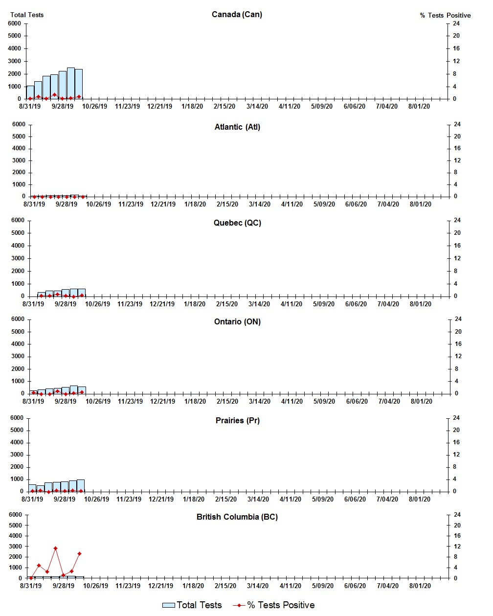 Figure 6. Text version below.