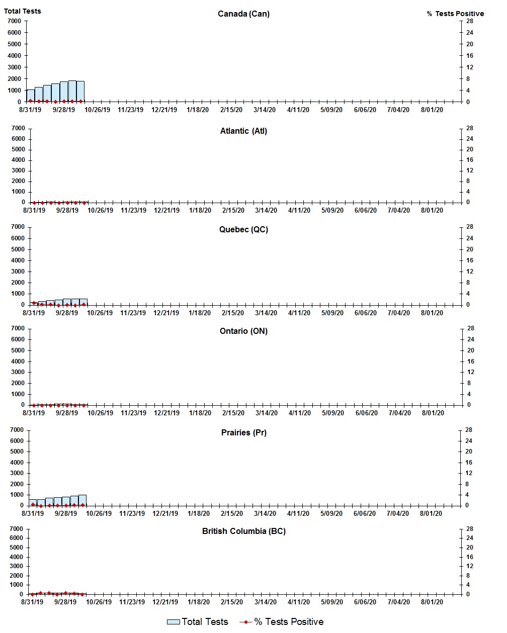 Figure 8. Text version below.