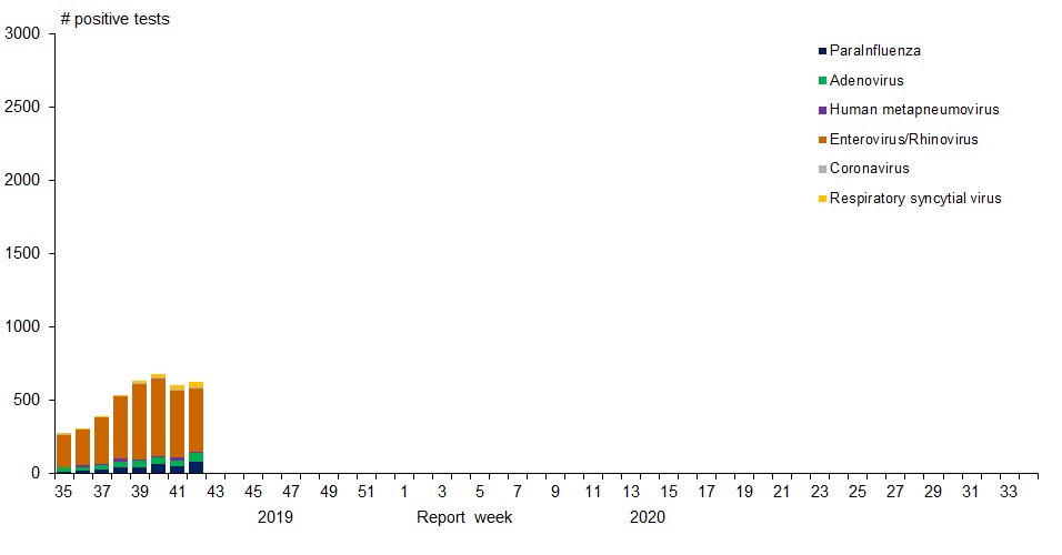 Figure 1. Text version below.