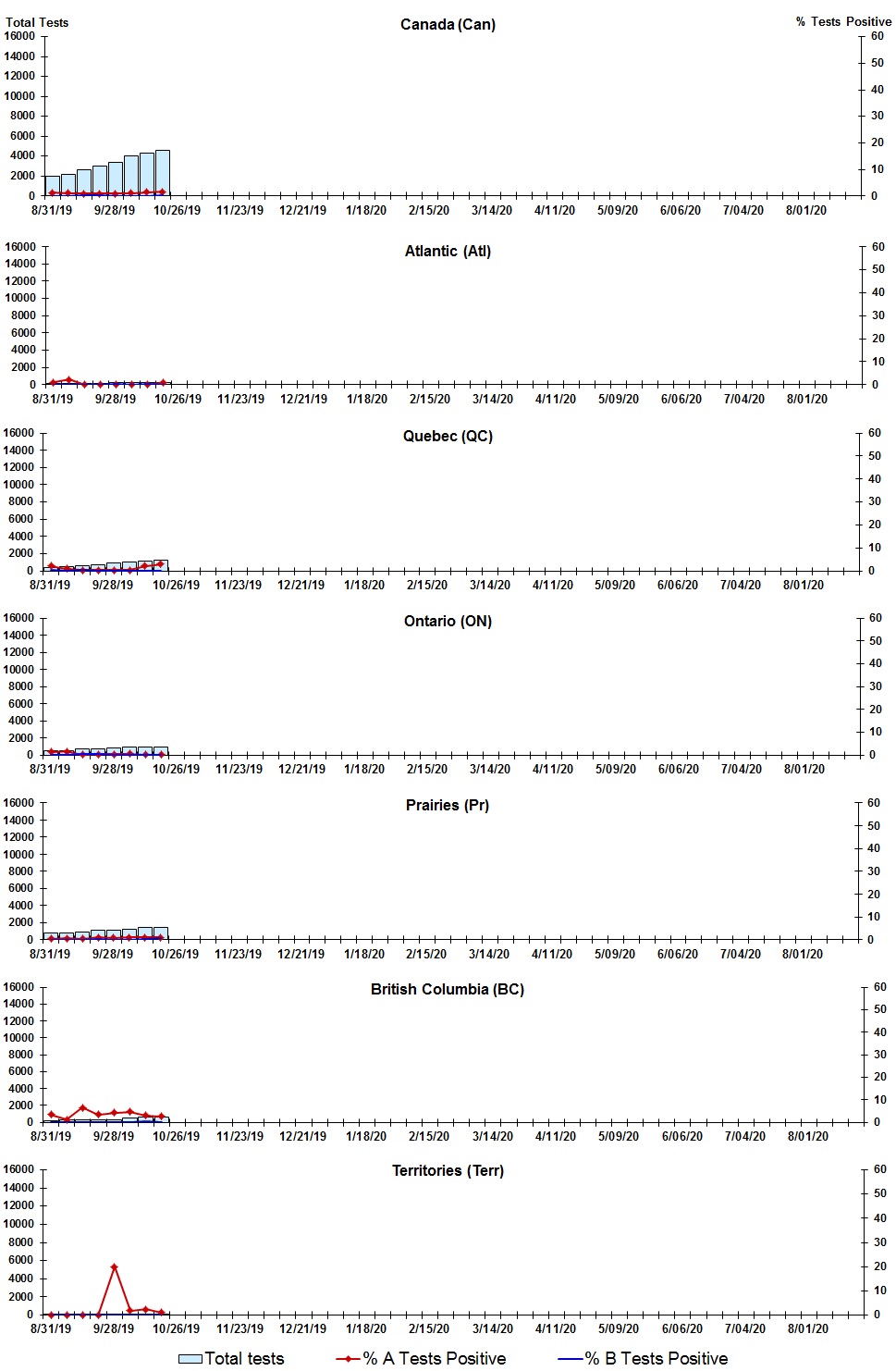 Figure 2. Text version below.
