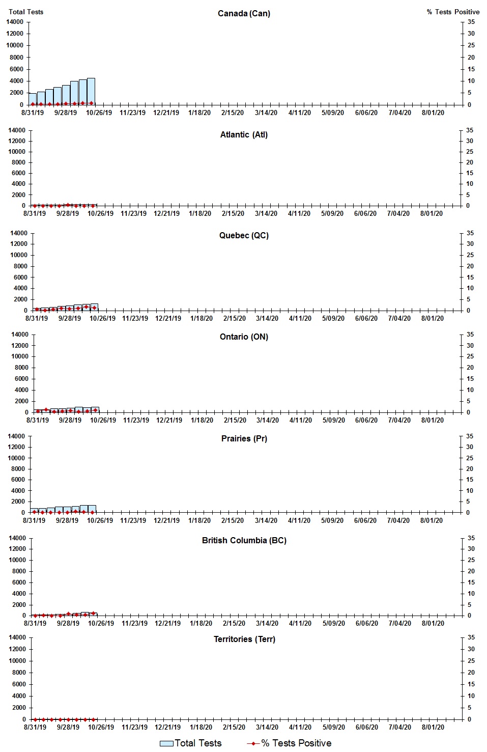 Figure 3. Text version below.