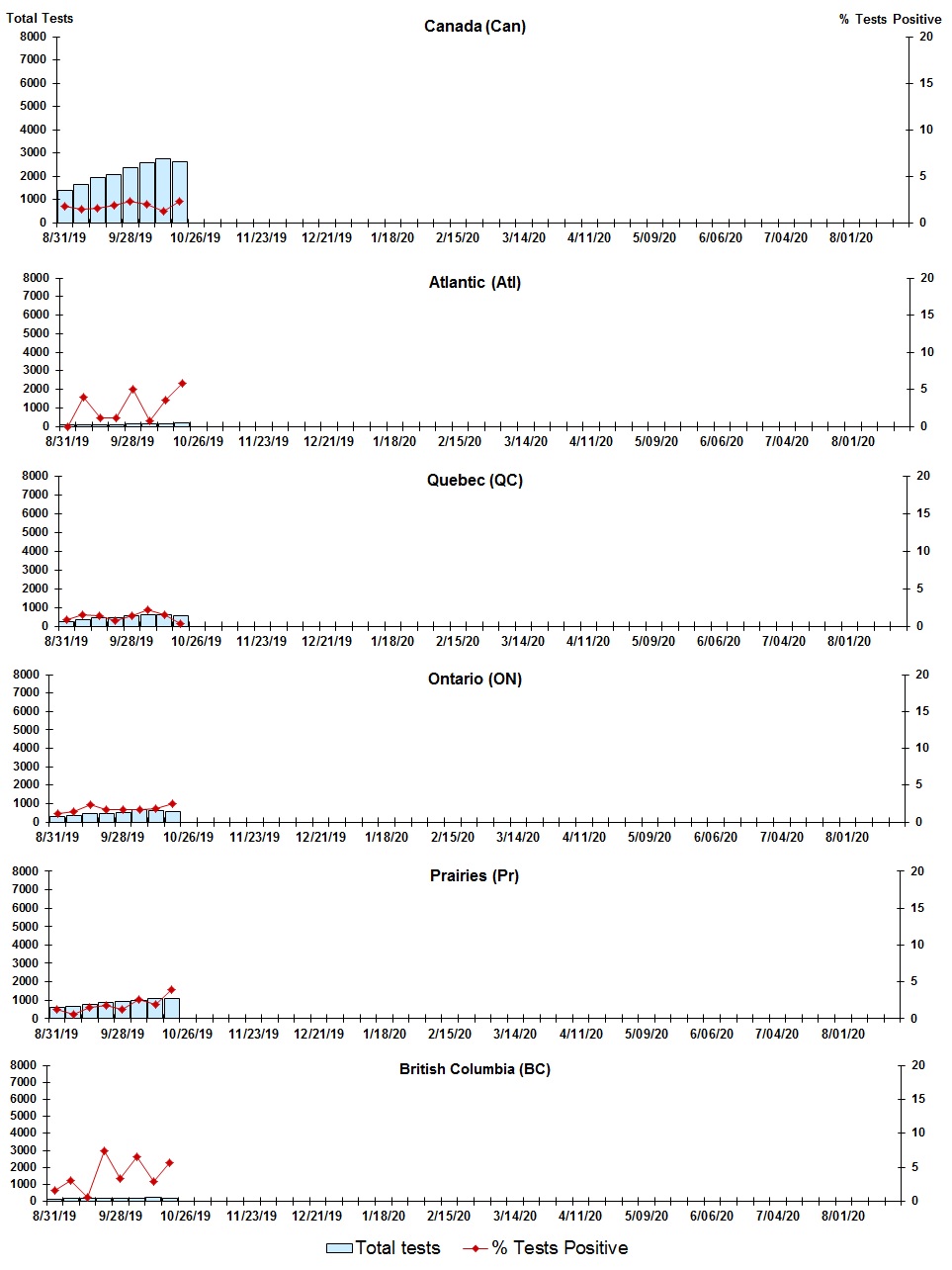 Figure 4. Text version below.