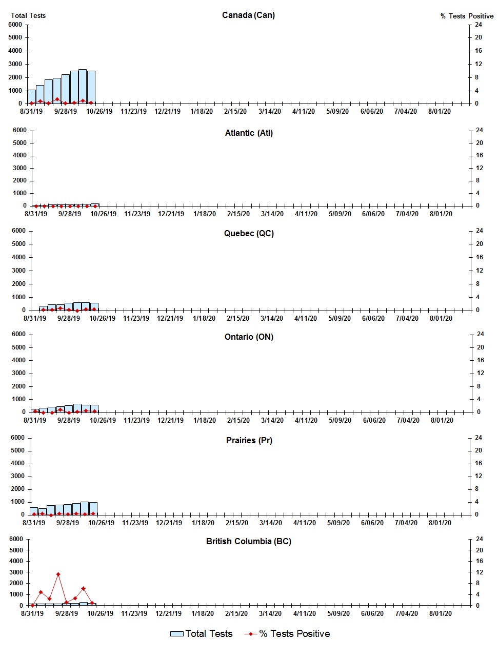 Figure 6. Text version below.