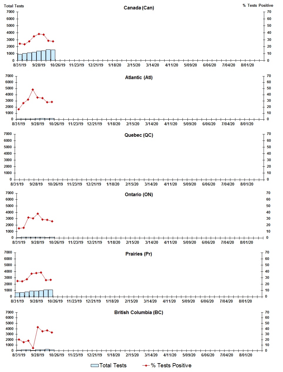 Figure 7. Text version below.