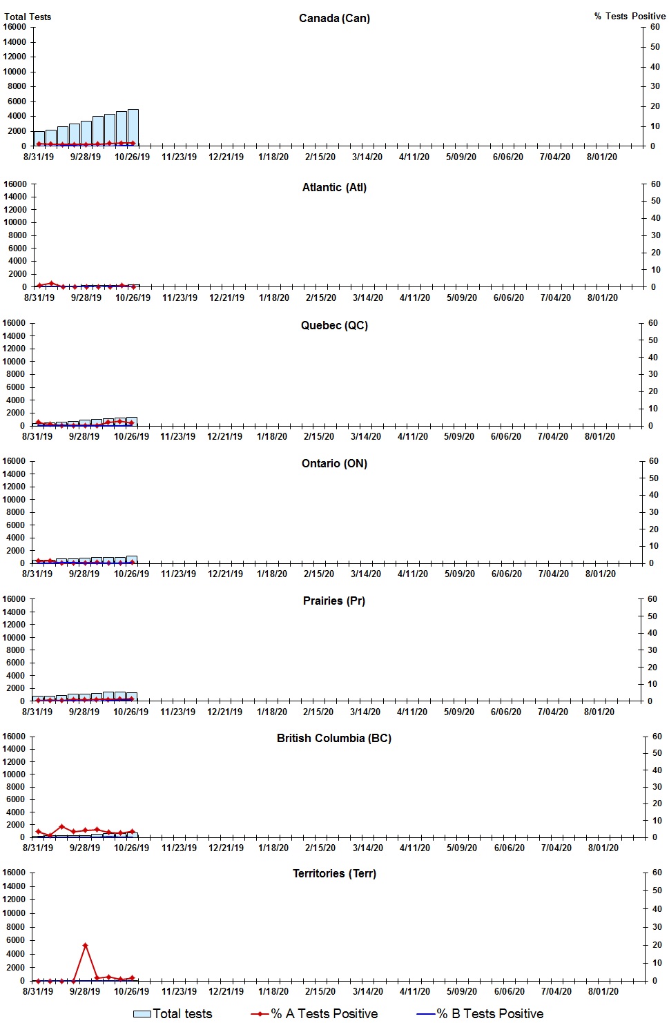 Figure 2. Text version below.