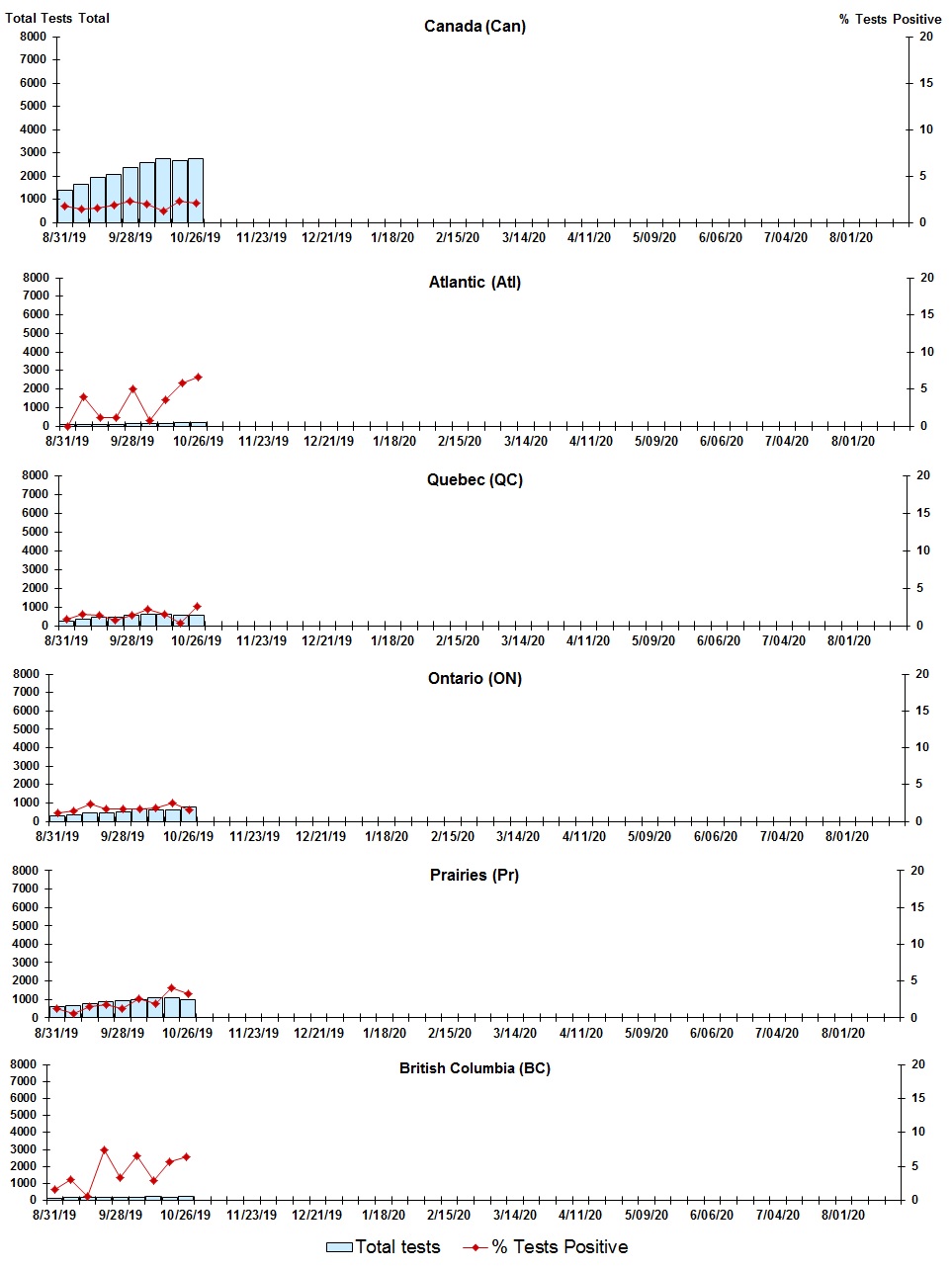 Figure 4. Text version below.