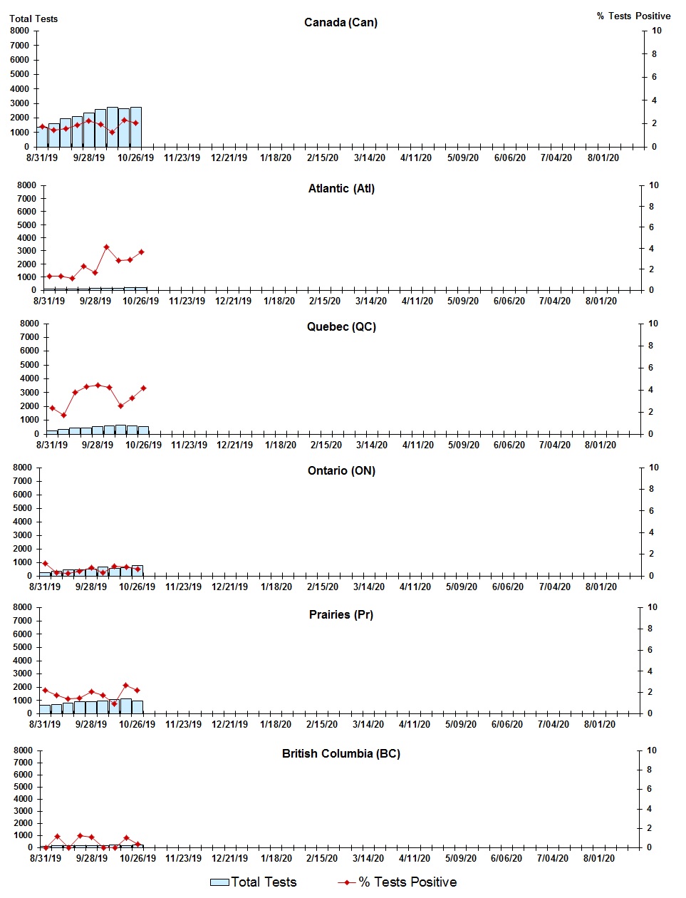 Figure 5. Text version below.