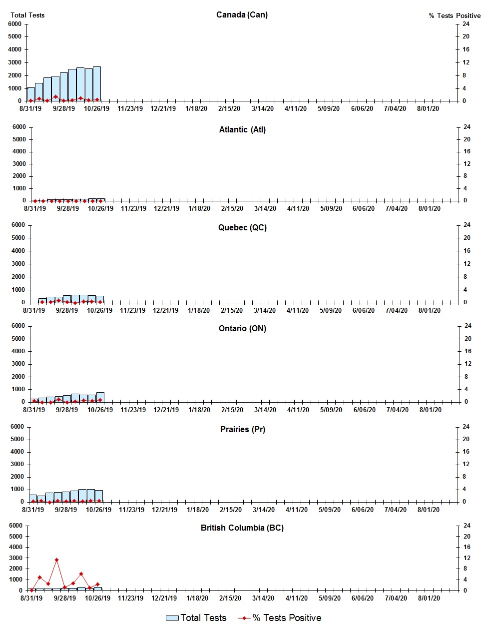 Figure 6. Text version below.