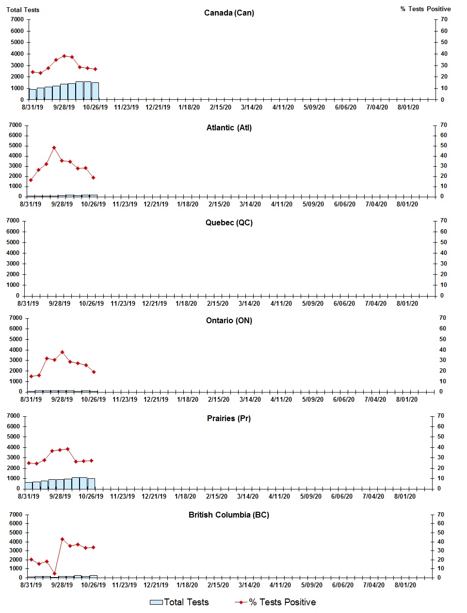Figure 7. Text version below.