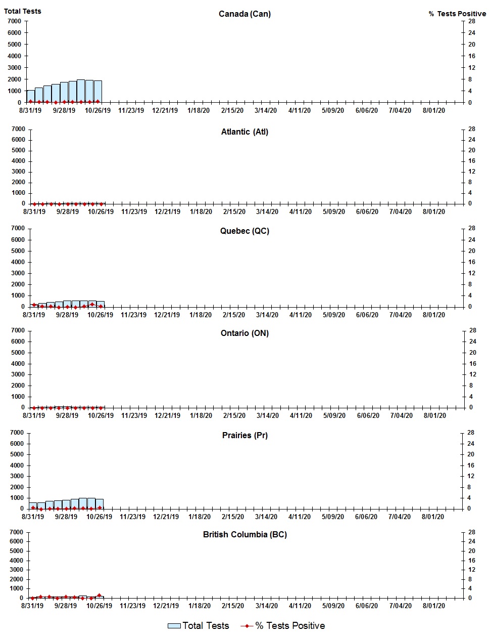 Figure 8. Text version below.
