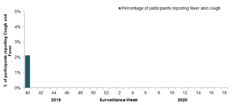 Figure 5. Text equivalent follows.